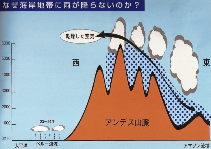 リマ日本人学校 ペルーを知ろう